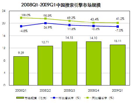 2009042201